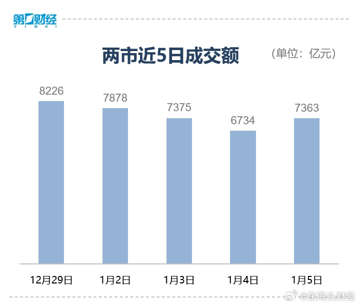 揭秘A股十一月成交额创月度新高背后的动因