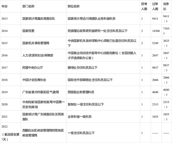 国考热门岗位竞争白热化，万人争夺一席，展望2025年国考趋势分析