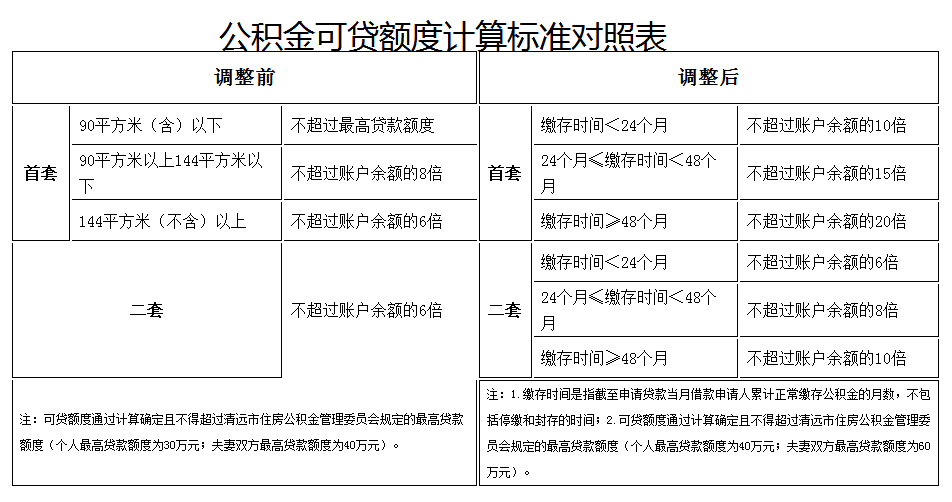 海南拟调整公积金贷款额度以促进房地产市场健康发展与住房问题解决