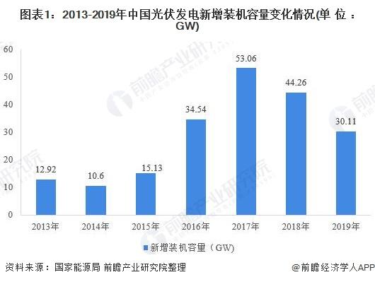 十月全国发电装机增长14.5%，能源转型迈入新里程碑阶段