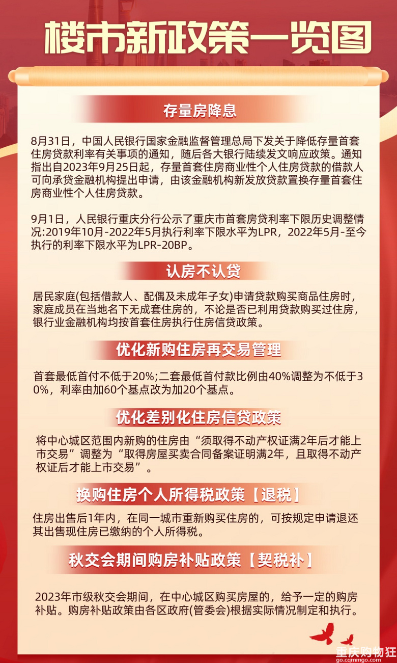 多城楼市新政重塑市场格局，引领行业未来趋势