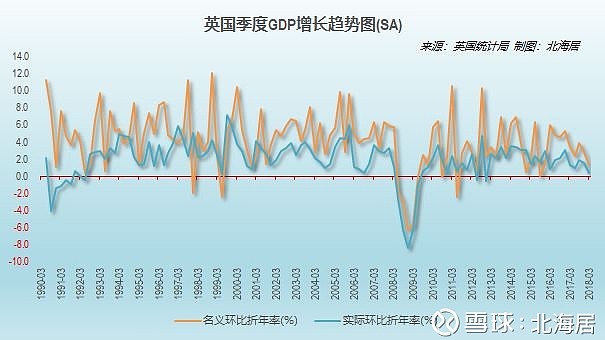 英国经济第三季度增长疲软，仅增长0.1%的背后原因与未来展望