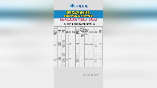 警惕！不合格化妆品达50批次，消费者安全与权益面临挑战！