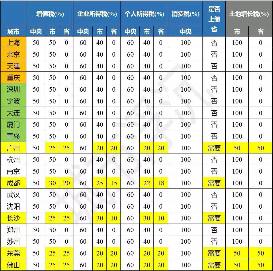 京沪住房交易税收优惠政策实施，市场反响热烈