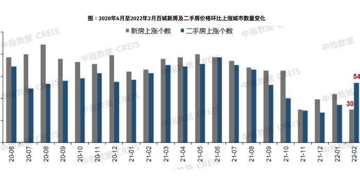 一线城市二手房价止跌转涨，市场趋势与未来展望分析