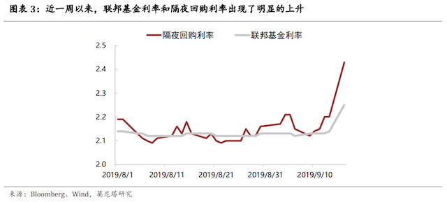 美联储降息概率低的考量与解析，深度解读与解析