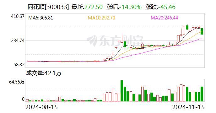 同花顺坚决否认非法荐股，致力于透明运营维护市场公平