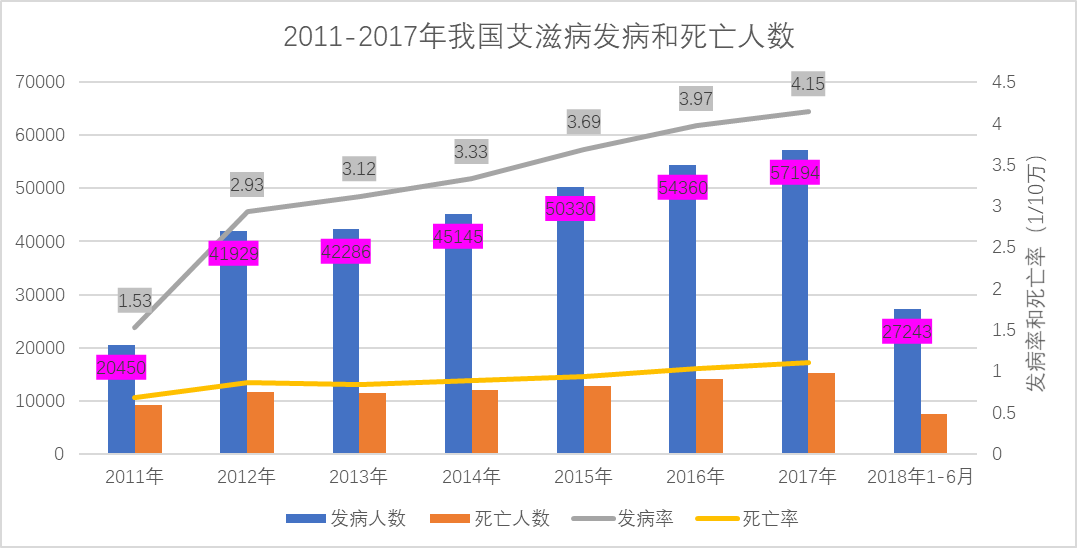 重庆艾滋病低流行水平现状分析与未来挑战