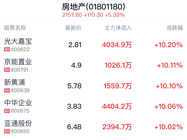 全球投资新动向，外资机构建议提高A股配置比重