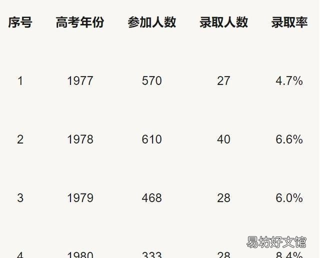 17岁中专生被高薪疯抢，技能比学历更抢手？