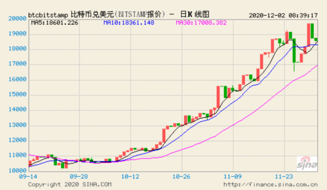 比特币价格上涨背景下的数字货币投资风险与市场波动挑战