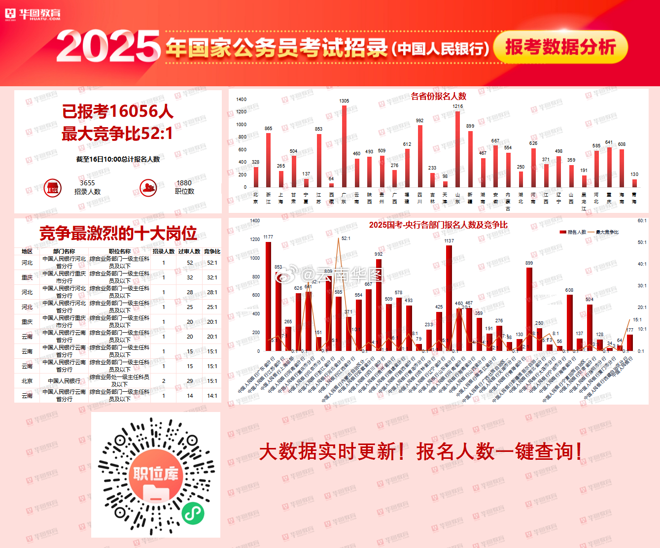 国考报名人数突破258万，挑战与机遇交织