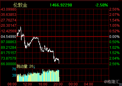 现货黄金短线跌幅扩大，市场走势解析与应对策略