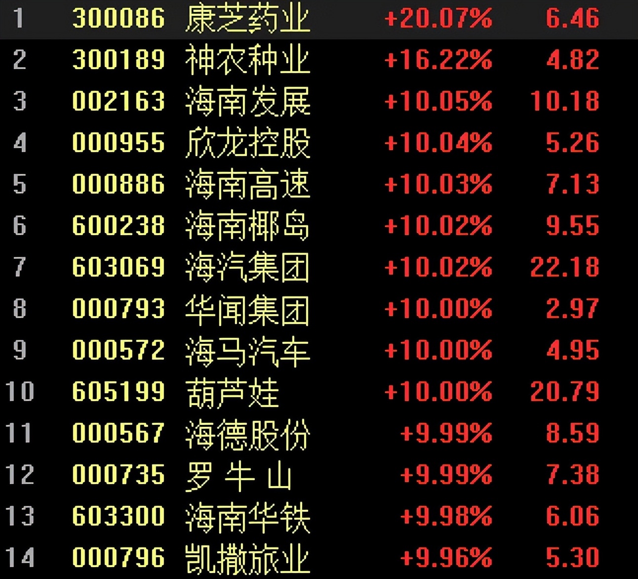 A股市场繁荣景象，4708只个股上涨盛况深度解析