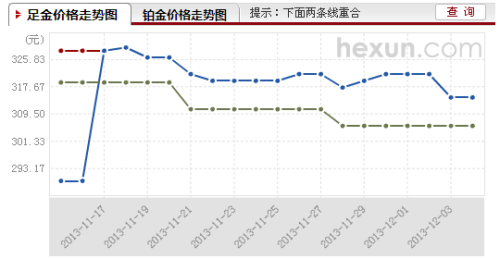 金价波动下的黄金投资挑战与机遇，市场波动引发一年最大月线跌幅