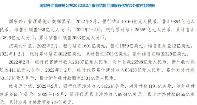 聚焦十月银行结汇数据，15378亿元的流动及其影响分析