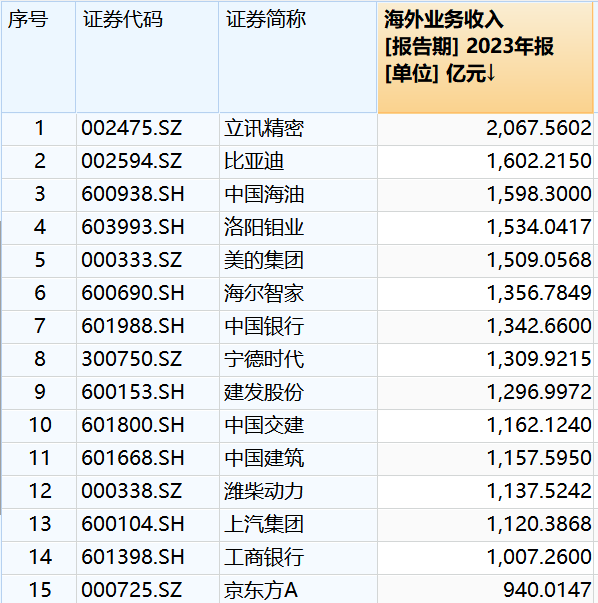 年底工资卡额外收入带来的喜悦与期待