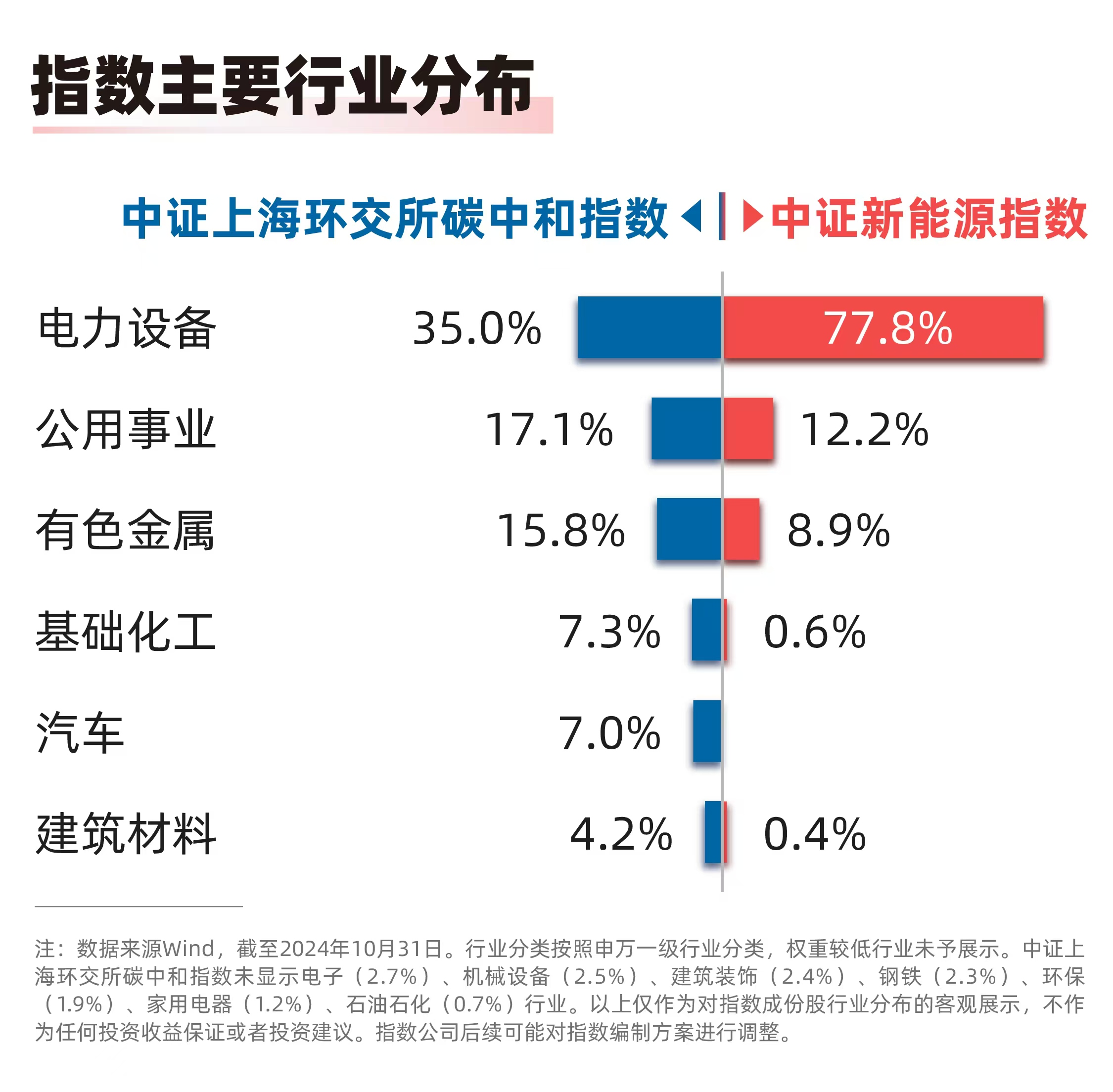 中国引领全球新能源产业链，绿色革命成果显著