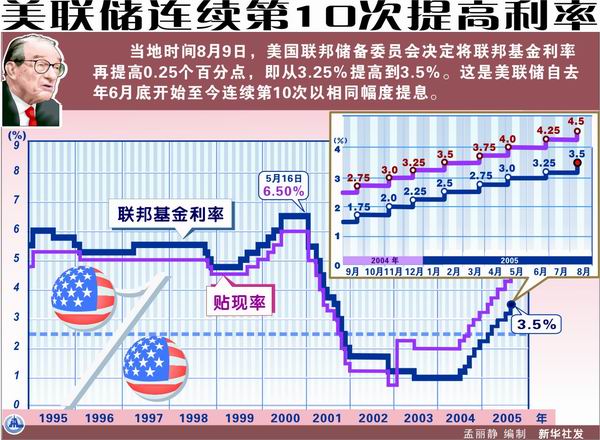 美联储政策调整，逐步向中性利率靠拢的市场影响分析