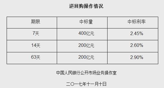 央行逆回购操作达2683亿，深度解读与影响分析