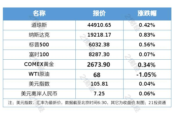 花火绽放 第3页