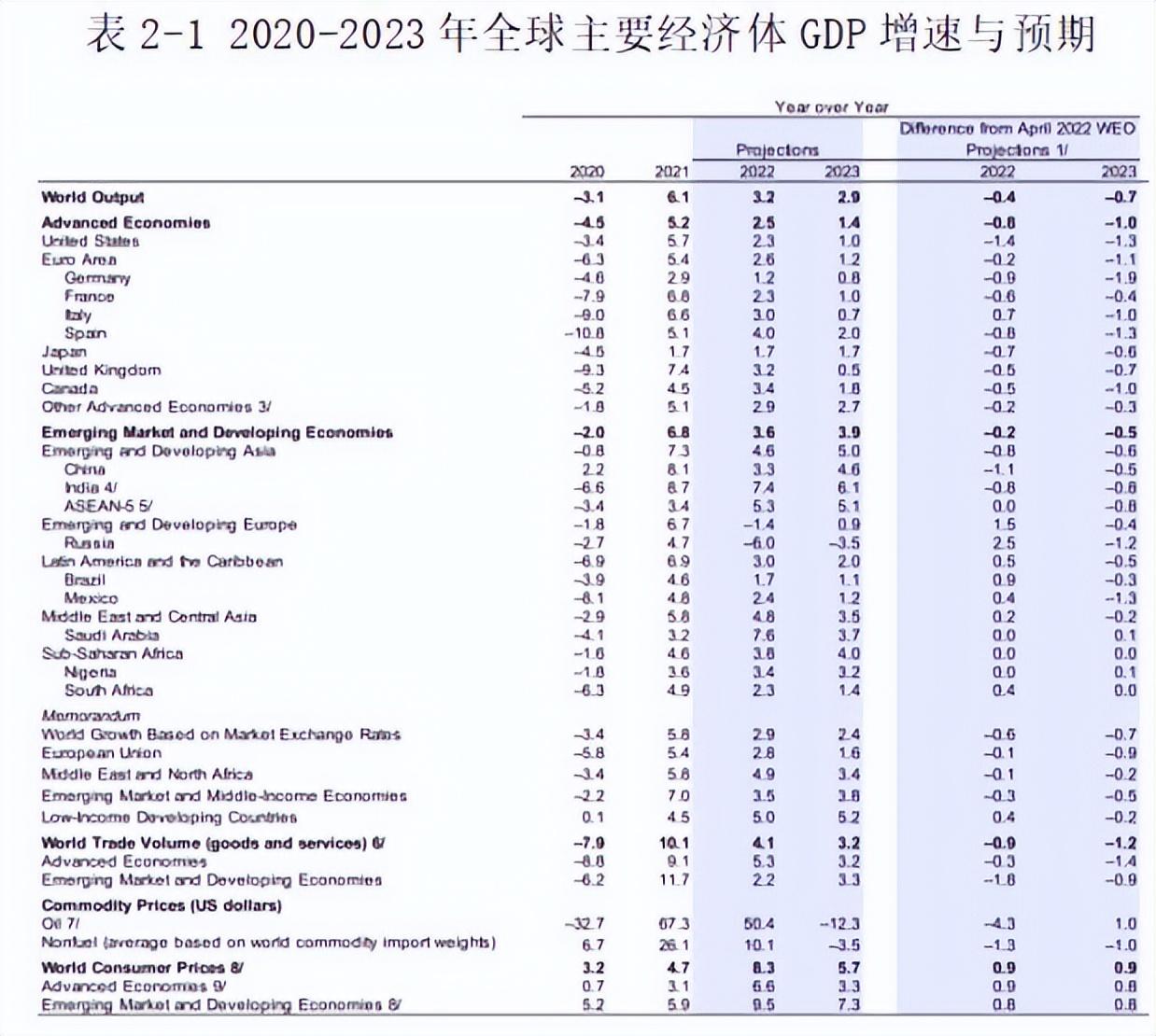 俄罗斯通胀压力飙升，通胀预期达惊人水平，经济挑战与应对策略分析