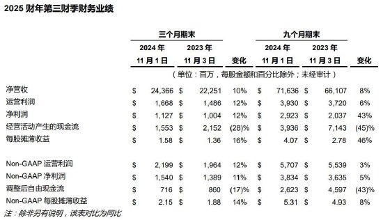 戴尔科技Q3营收不及预期，业绩下滑背后的挑战及未来展望分析