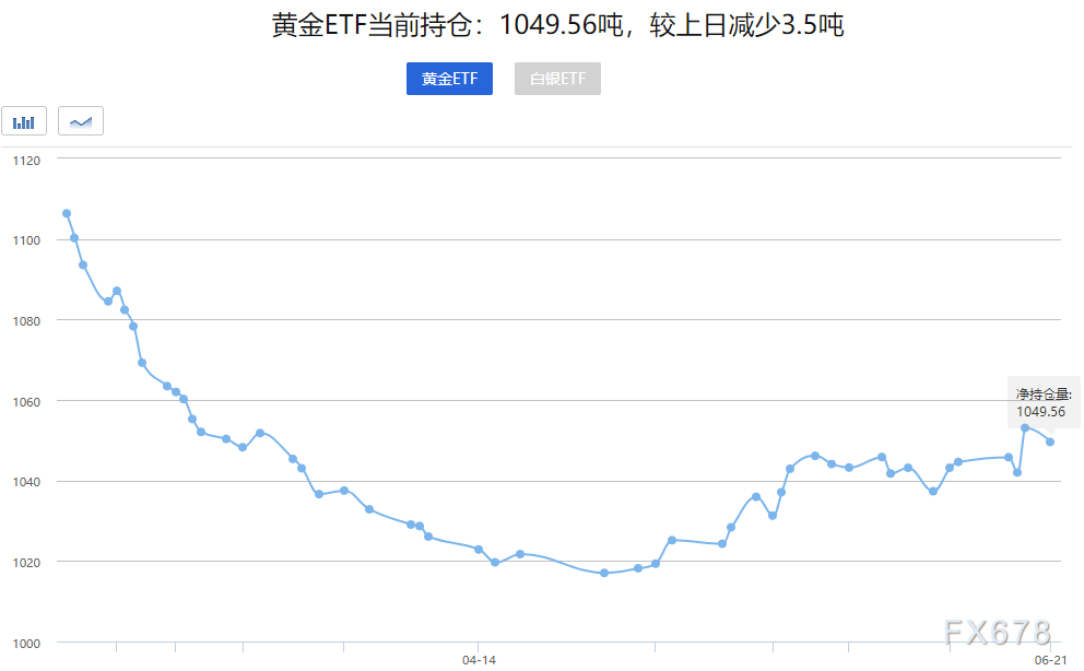 金价连续六日下跌，原因探究与未来市场展望