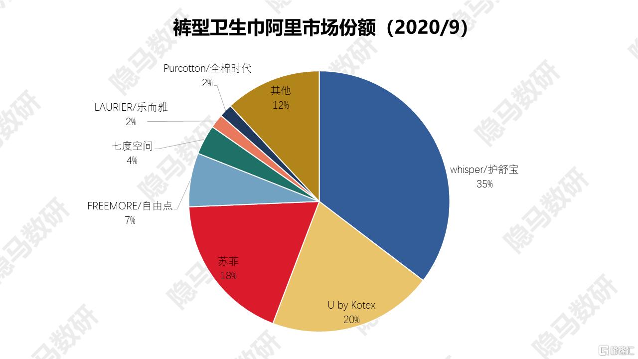 医用级卫生巾市场趋势深度解析，需求飙升与健康需求的关联探讨