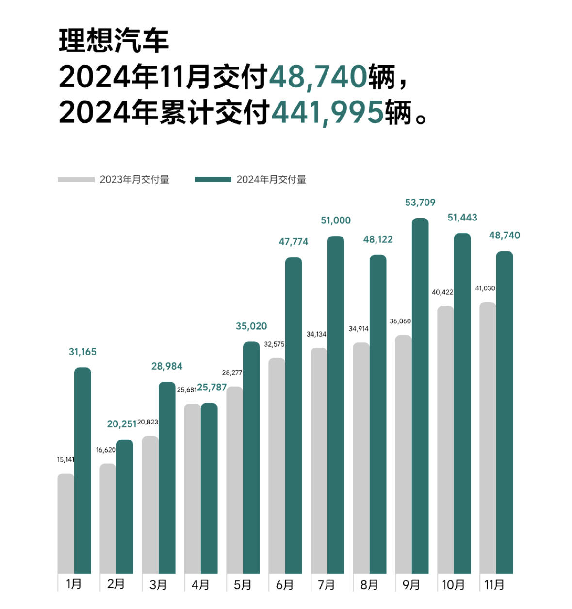 揭秘十一月车企销量榜单，竞争态势、未来展望及行业分析