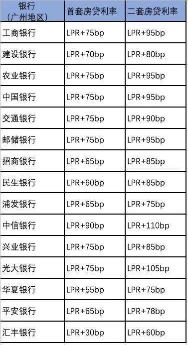 湖州房贷利率上调，影响、挑战及应对策略解析