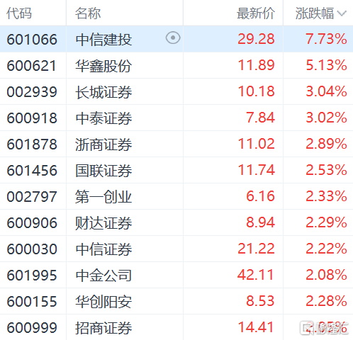 中信建投看好中国股市，机遇与挑战并存，信心与希望共融