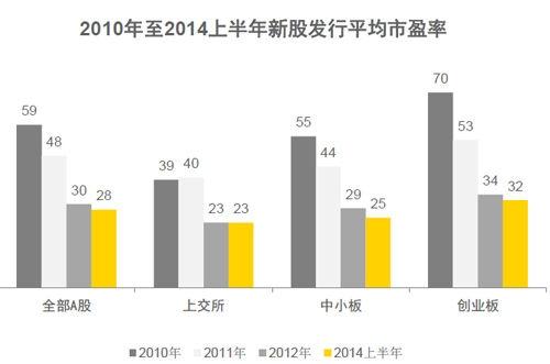 安永预测，A股百家企业即将上市，市场繁荣背后的多维度洞察与解析