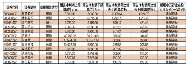 多家A股公司业绩预喜，繁荣背后的驱动力及未来展望分析