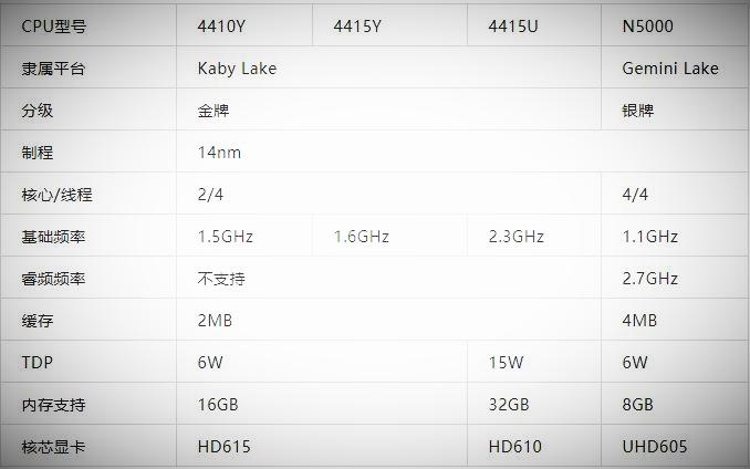 intel N100电脑CPU能否流畅使用5年？