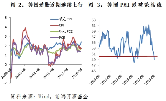 美联储十二月降息概率上升，全球经济的微妙平衡面临挑战