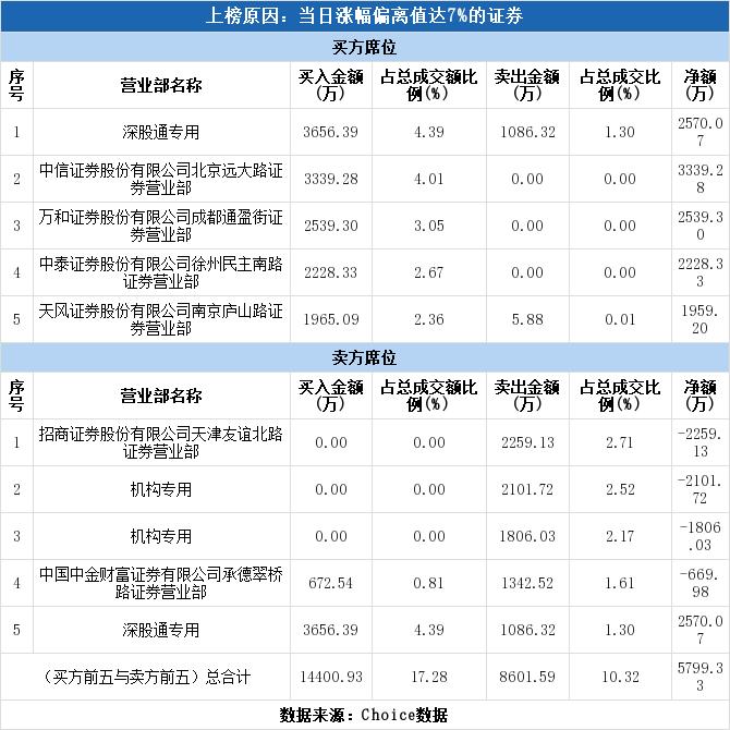 湖南黄金连续三日涨停背后的原因及市场影响深度解析