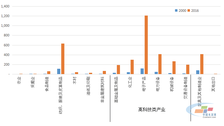 美国贸易战，损人不利己