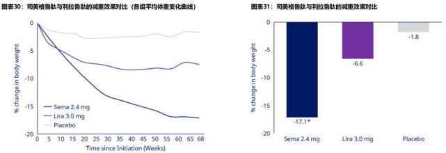 司美格鲁肽减重版正式登陆中国，开启全新减重时代