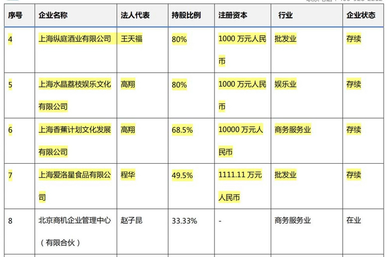 王思聪持股公司被限制高消费