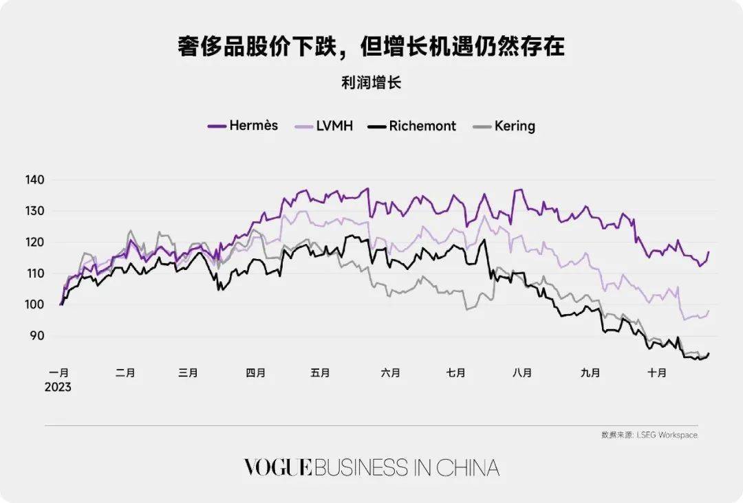 全球奢侈品行业面临冬境，挑战与机遇并存的发展态势