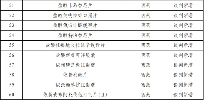 新版国家医保药品目录公布，改革影响深远，未来展望值得期待