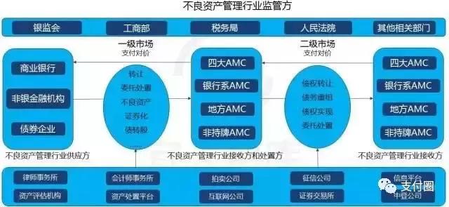 金融监管局扩大不良资产范围的影响与挑战分析