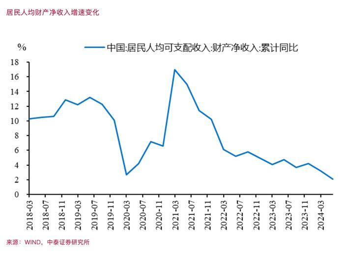 李迅雷解析，股市上涨对消费市场的积极推动力