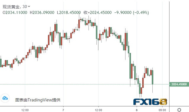 黄金投资挑战与机遇，市场波动下现货黄金失守2550美元关口