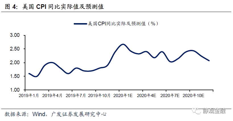 美联储12月可能的再次降息，全球经济平衡与未来展望