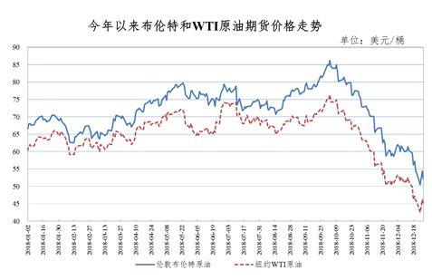 油价风云变幻，从跌势到涨势的转折之路