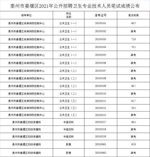 琼瑶遗体初步检验结果出炉