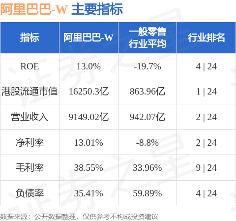 阿里巴巴发行优先无担保票据背后的金融策略与意义探索