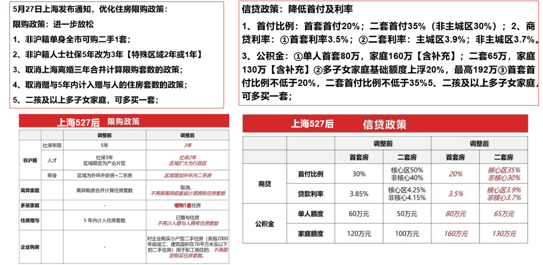 广州四度稳楼市政策，城市繁荣与民生安居并重发展策略